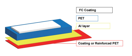 PV331S Ultra High Water Resistant Backsheet HJT ความต้องการ การคัดกรองของโมดูลไฟฟ้าไฟฟ้า Silicon Crystalline